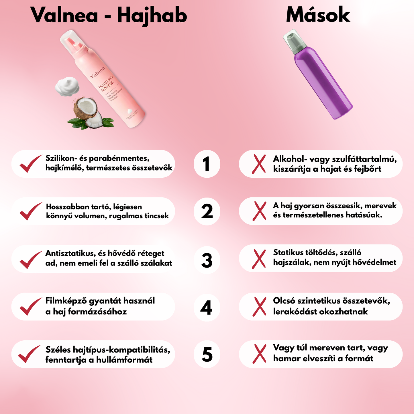 Instant Hajformázó Hab