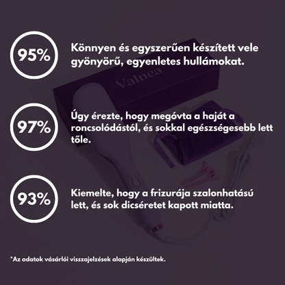 Valnea - EasyWave™ Hajgöndörítő