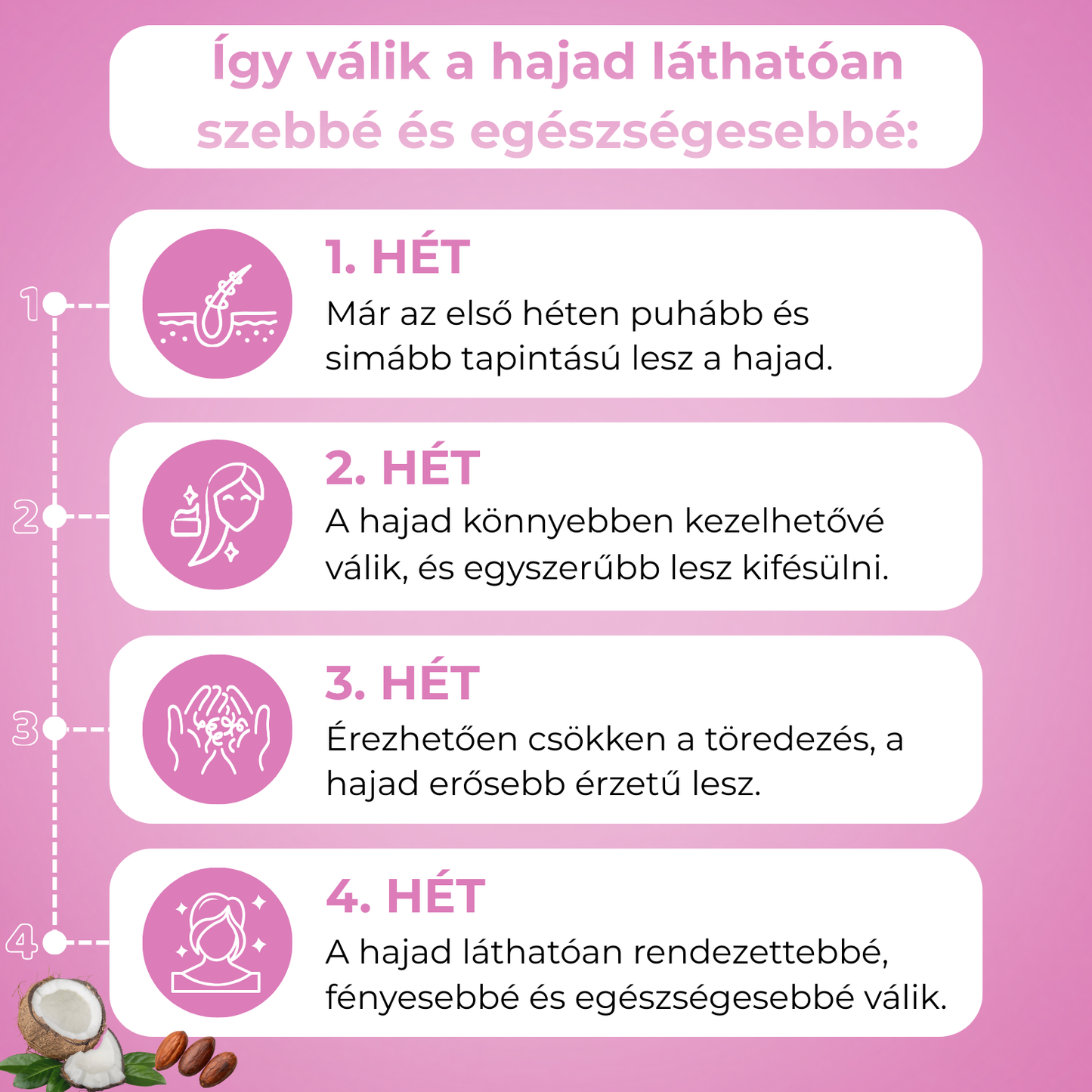 10 perces hajregeneráló maszk